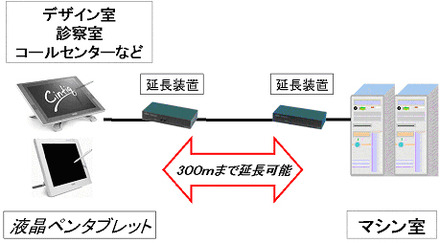 ソリューション概念図