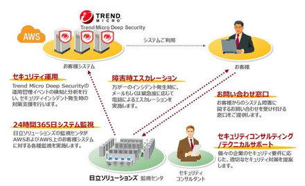 ソリューション全体図