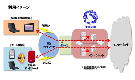 利用イメージ