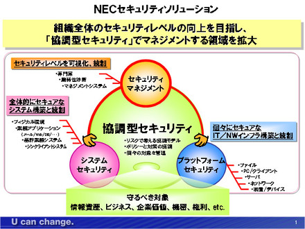 協調型セキュリティのイメージ