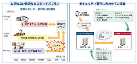 サービスの概要