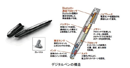 デジタルペンの構造