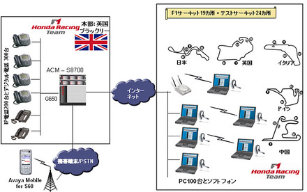 システム構成図