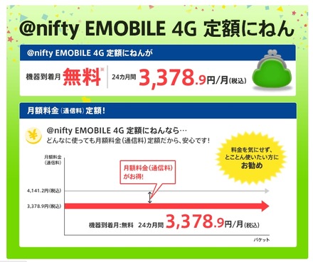 @nifty EMOBILE 4G 定額にねんの料金イメージ