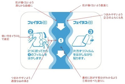 グッドデザイン賞を受賞した久光製薬の『フェイタス』