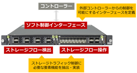 スイッチに実装した機能