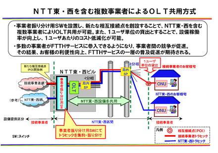 NTT東・西日本を含む複数事業者によるOLT共用方式