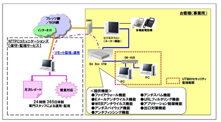 構成イメージ