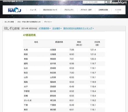 国立天文台「初日の出の情報」