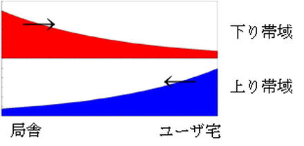 イー・アクセス、記者向け説明会で12Mサービス「ADSLプラス」の利点をアピール。長距離対応と干渉制御に自信を見せる