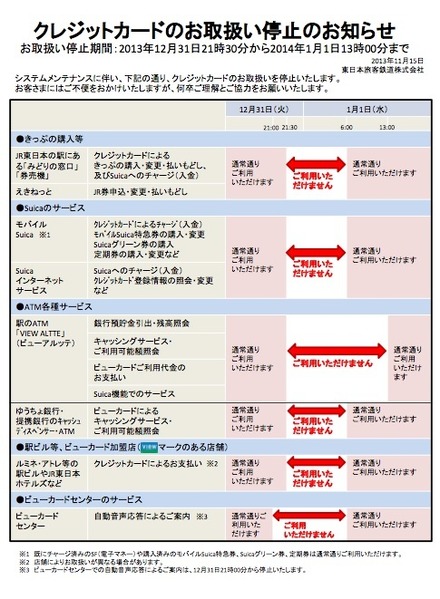 Suicaチャージにも影響！JR東日本、大晦日と元旦にクレジットカード取扱い一時停止！