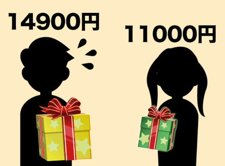 2013年のクリスマスプレゼント予算、男女間では3832円の差