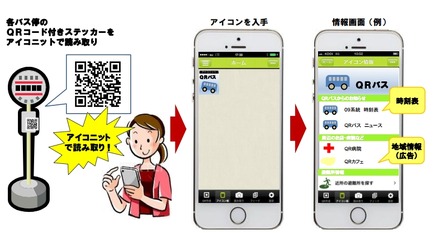 実証実験の利用イメージ