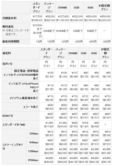 料金プラン （免税）