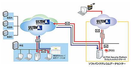 「スパムフィルタリング」利用イメージ図