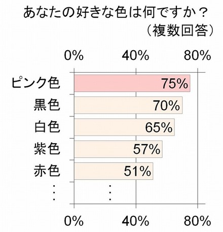 あなたの好きな色はなんですか