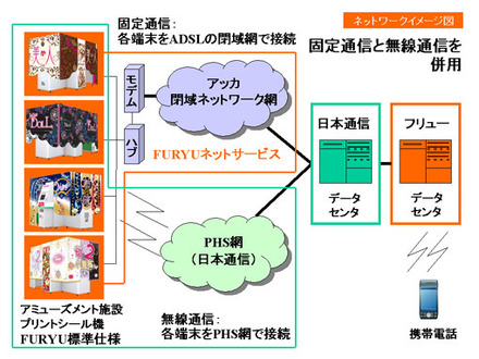 ネットワークイメージ図