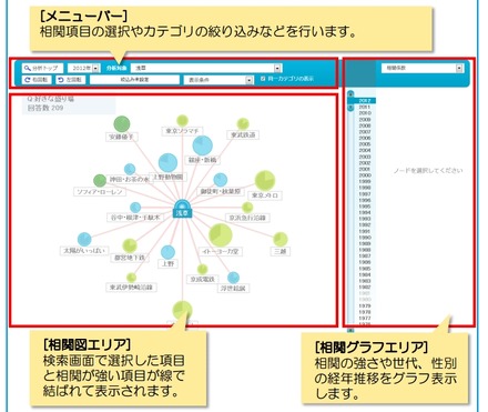 「Histrend」の分析画面