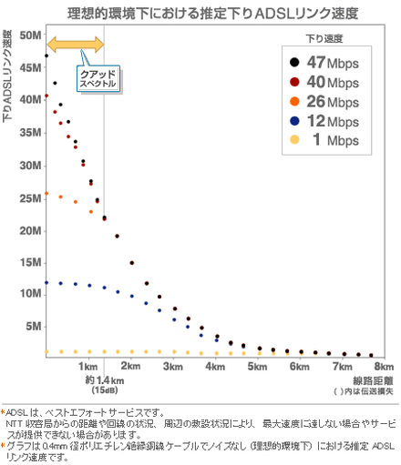 アッカ、40Mbpsサービスを47Mbpsにアップデート。ファームウェアの更新で対応