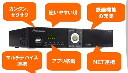 Smart J:COM Box