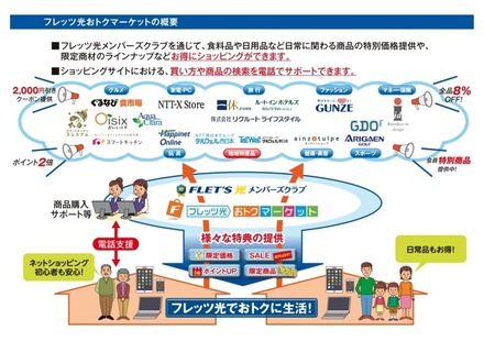 フレッツ光おトクマーケットの概要