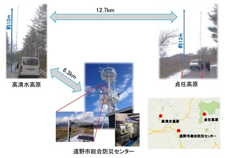 長距離通信における拠点の位置関係