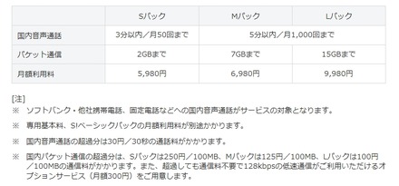 サービス概要（予定）