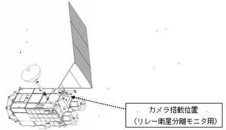 リレー衛星分離監視カメラ位置