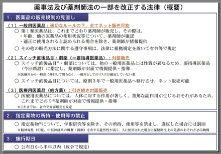 新薬事法の概略（厚生労働省資料より）