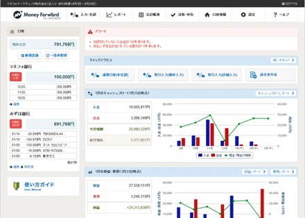 マネーフォワード、トップ画面イメージ図