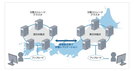 サービスイメージ