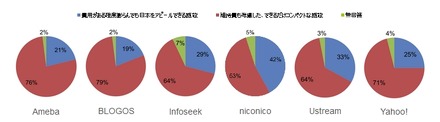 「問11. 五輪・パラリンピックのメイン会場にふさわしいのはどれか」集計結果