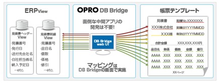 「OPRO DB Bridge」利用イメージ