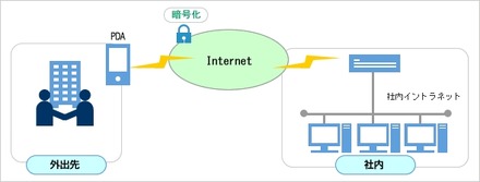 サービスイメージ