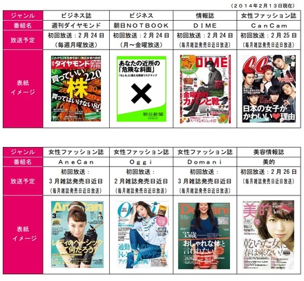 提供予定雑誌コンテンツ