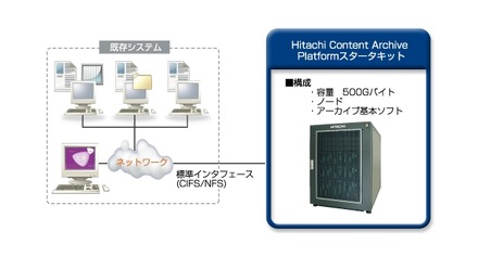 Contents Archive Platformサービスイメージ