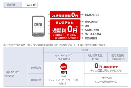 イー・アクセス「だれとでも定額 for EM」（旧通話定額オプション）