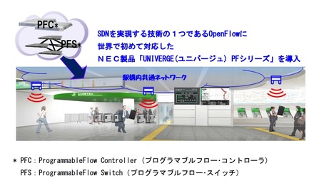 東京駅「駅構内共通ネットワーク」のイメージ