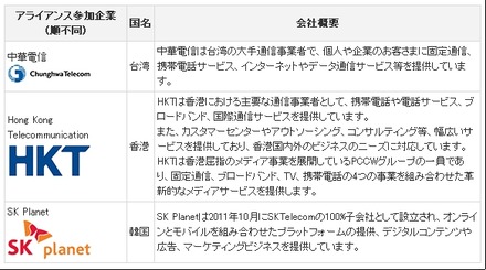 アライアンス参加企業一覧