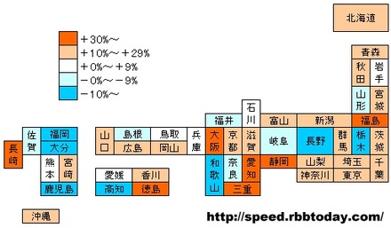 この半年強の間の伸び率を色分けで示した。13県を除く7割以上の都道府県でダウン速度が向上している。最も伸びたのは長崎県でプラス52.2％