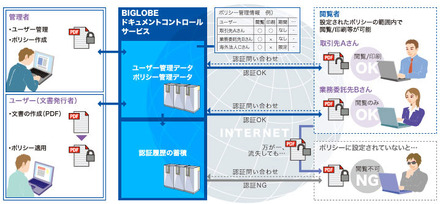 ドキュメントコントロールサービス運用イメージ