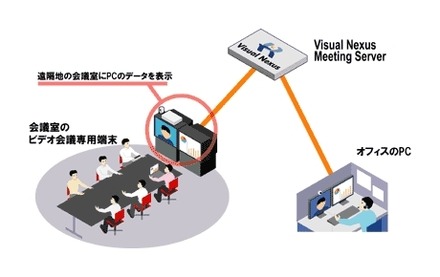 Visual Nexusのサービスイメージ