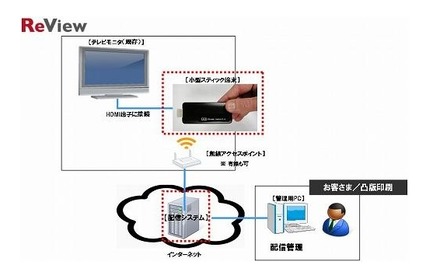 サービス利用イメージ