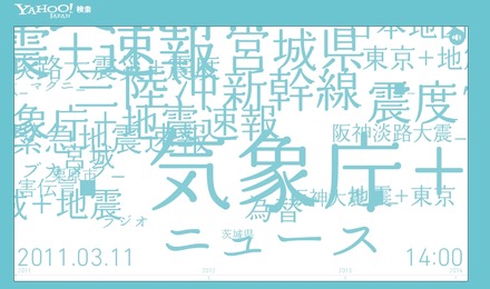 2011年3月11日14時台のビジュアル。一気に検索ワードのボリュームが変動した。