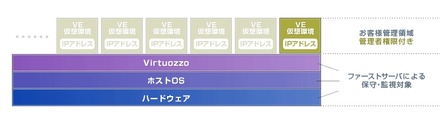 GS1のサーバ構成イメージ