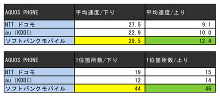 全75ヵ所の結果