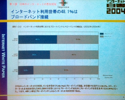 「2004年はブロードバンドビジネス元年になる」 〜インターネット白書 2004