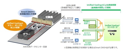 Unified Cooling概要