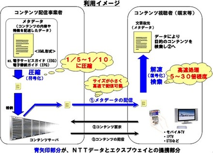 利用イメージ