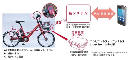 “スマート自転車”による「次世代コミュニティ サイクル システム」